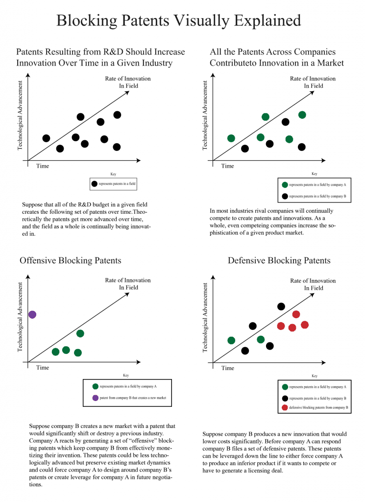 blockingPatents-01