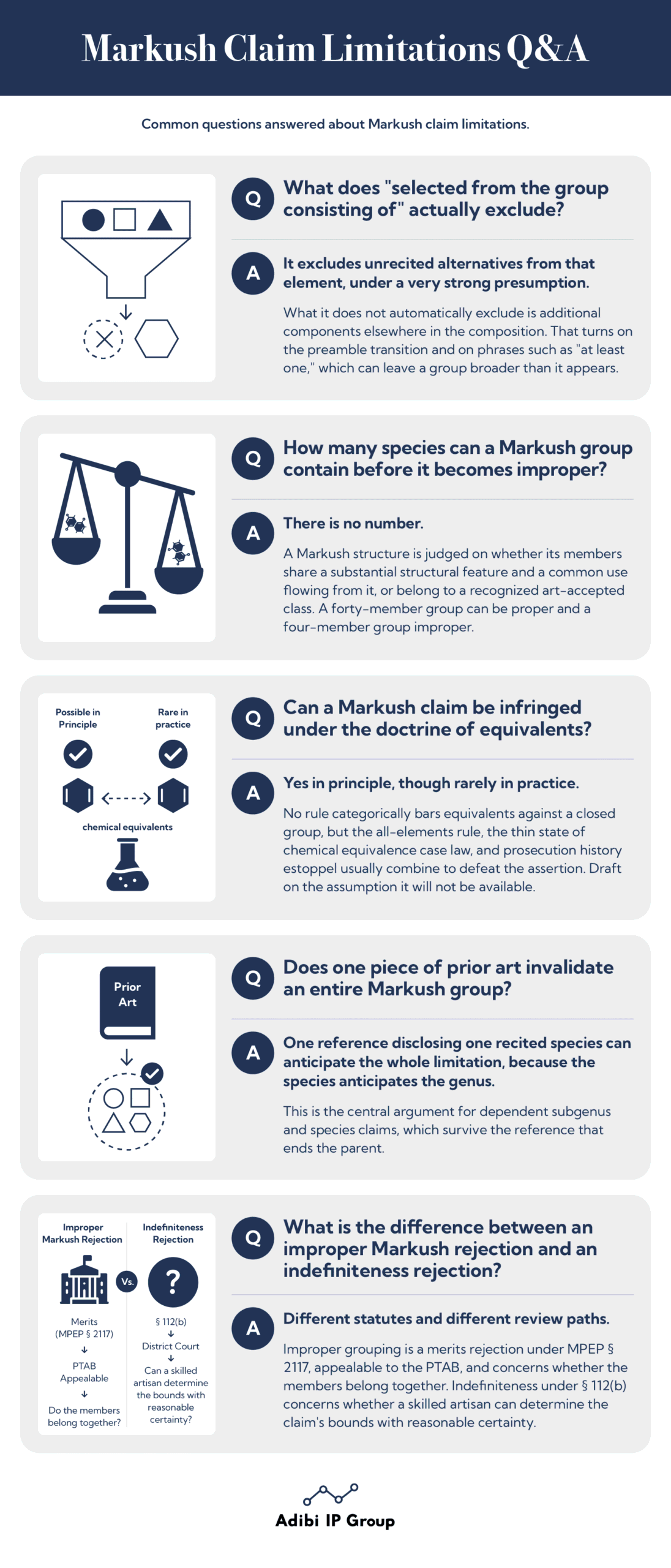 Markush Claim Limitations Q&A: Infographic of common questions answered about Markush claim limitations.